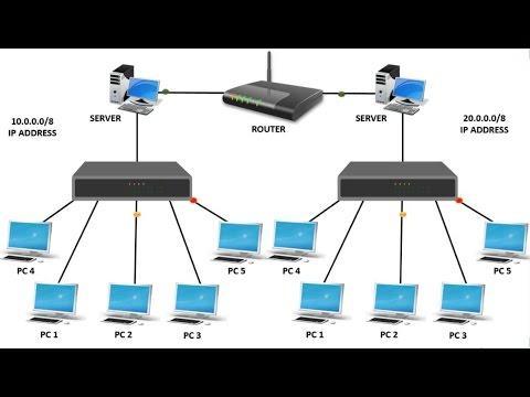 DIFFERENCE BETWEEN HUB SWITCH AND ROUTER: 2016