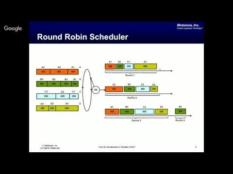 How Do Schedulers In Routers Work? Understanding RR, WRR, WFQ, And DRR Through Simple Examples