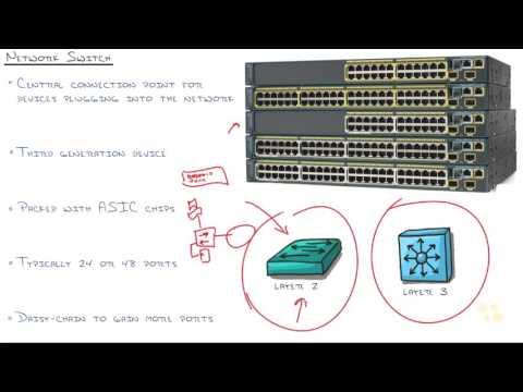5  Network Fundamentals  Switches And Routers