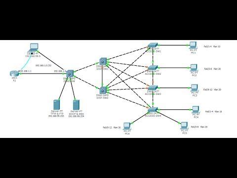 How To Configure Layer 3 Switch Using Vlan's