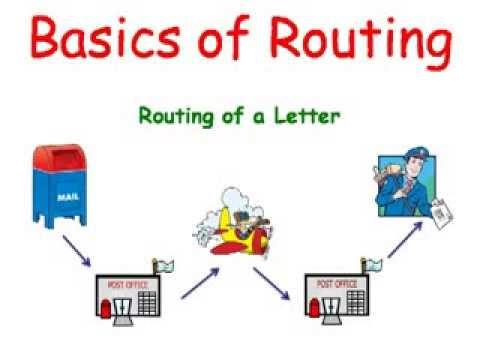 Cisco Routers:  Basics Of Routing