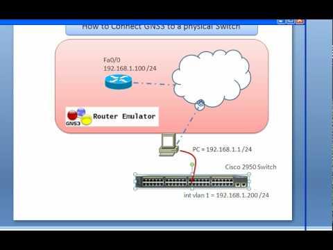 GNS3 - How To Connect GNS3 To A Real Router Or Switch And To The Internet