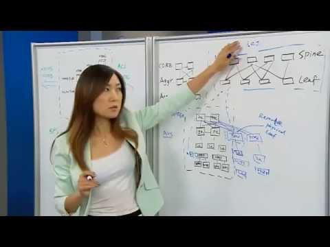 Integrating N2K/N5K/N7k With Nexus 9000 Switches (NX-OS Or ACI Mode)