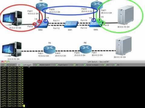 Configure Inter-VLAN Routing On Cisco Routers And Switches