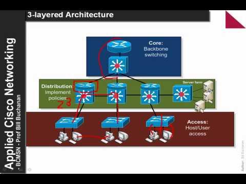 Cisco Switching: Fundamentals