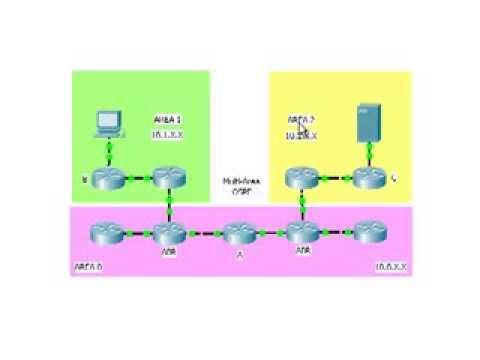 Cisco Routers:  OSPF - Multi-Area