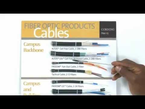 Fiber Optic Cable Colors