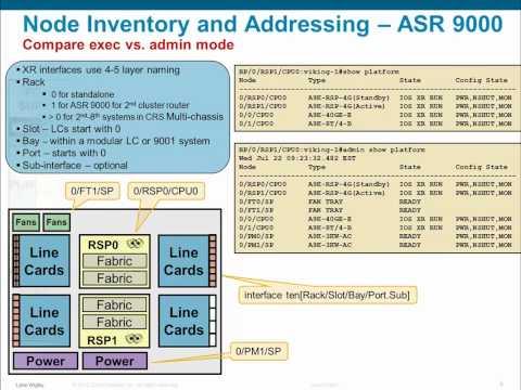 Introduction To IOS XR CLI And Configuration