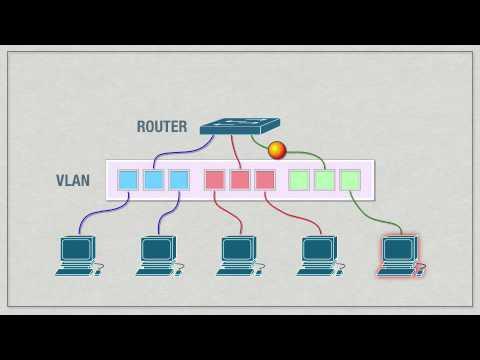 VLAN Concepts