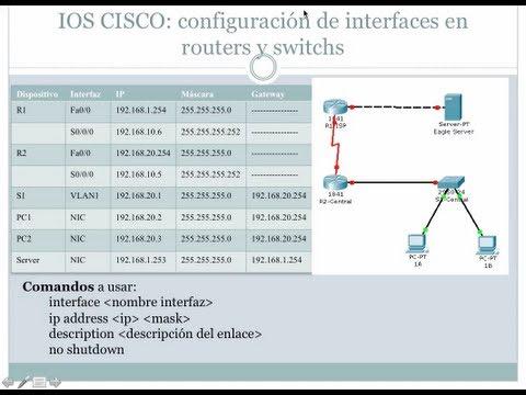 IOS CISCO: CONFIGURACIÓN DE INTERFACES EN ROUTERS Y SWITCH. PACKET TRACER