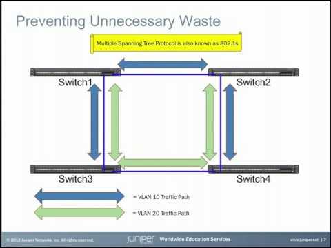 Switching Basics On EX Series Switches Part 2