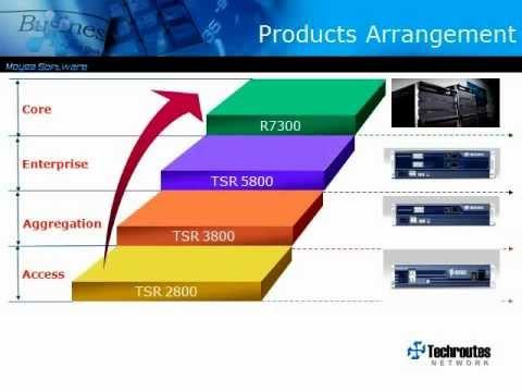 Techroutes Routers & Managed Switches