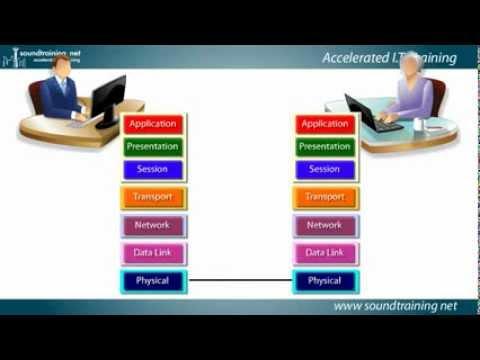 Understanding The OSI Reference Model: Cisco Router Training 101