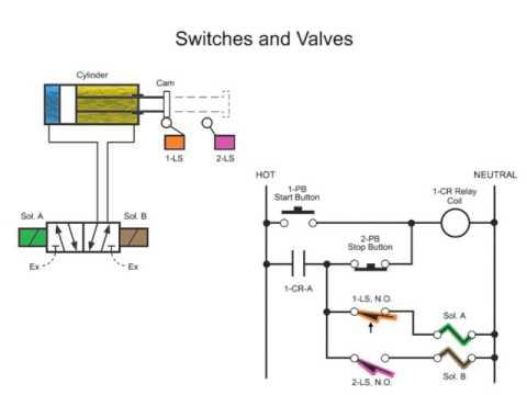 Switches Configuration || Switches Vs Routers || Instrumentation Technician