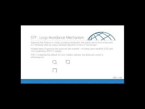 2015 09 29 11 39 Building Fault Tolerant Networks With Cisco Routers And Switches