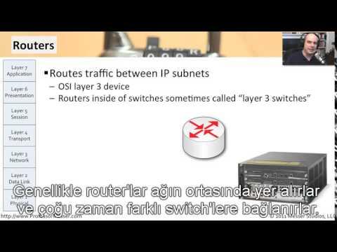 Network Devices :Routers Firewalls And Switches
