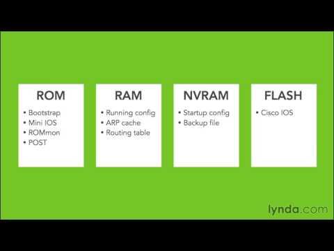 Cisco-Certified Internal Components Of Cisco Routers And Switches Part 30