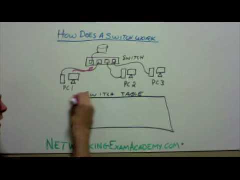 How A Networking Switch Works