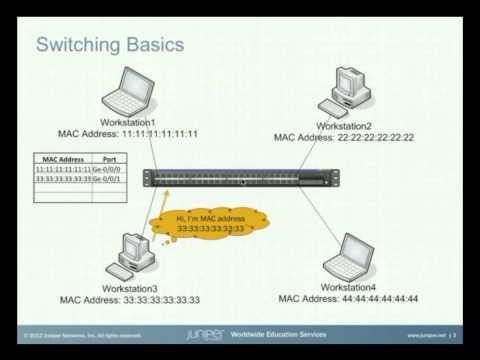 Switching Basics On The EX Series Switches