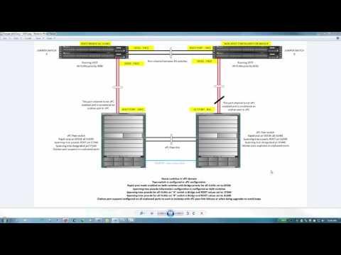 Juniper EX Switches With VSTP And Cisco NXOS Rapid-pvst