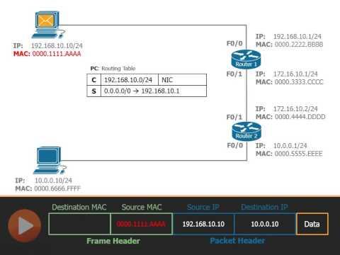 ARP Operation