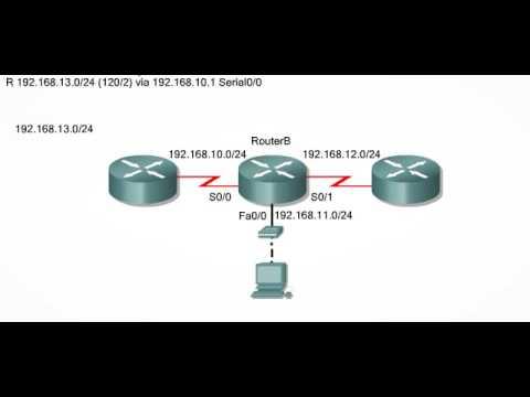 Analyzing A Routing Table