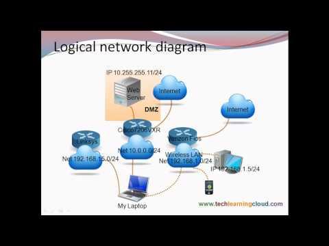 Intro To Networking - Router Configuration Training