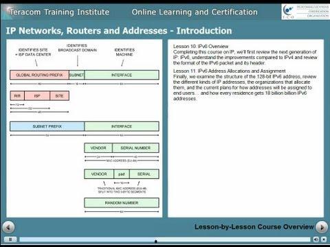 IP Packets Addresses Routers And Networks Course