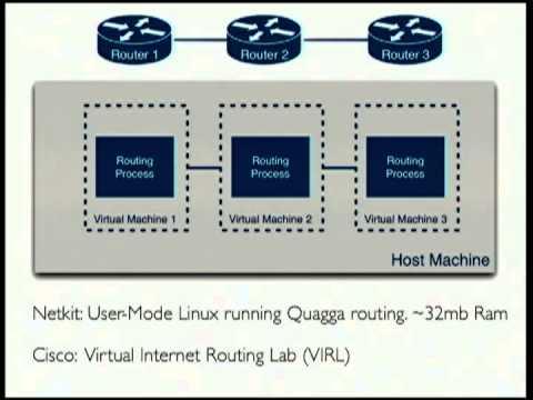 Using Python To Design, Configure, And Measure Large-scale Networks