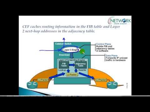 Understanding Cisco Express Forwarding