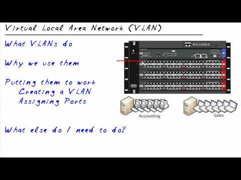 MicroNugget: VLANs - What, Why, And How?
