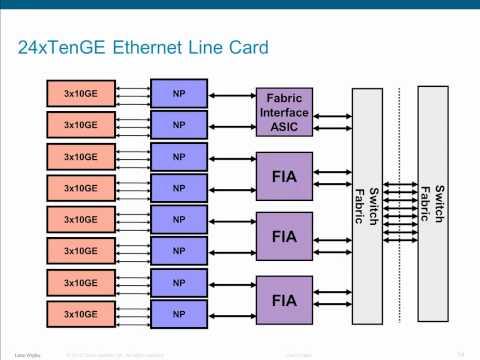 Introduction To The Cisco ASR 9000