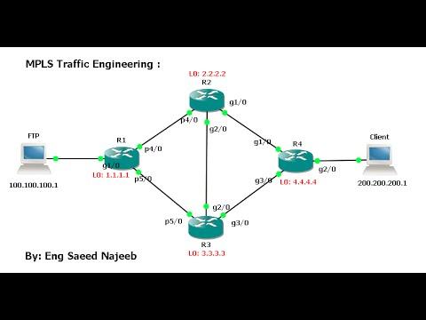MPLS Traffic Engineering - GNS - CISCO - Example -- Part 2 -- Configure Routers Interfaces
