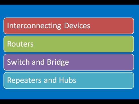 Introduction To Interconnecting Devices: REPEATERS HUBS BRIDGE SWITCHES ROUTERS