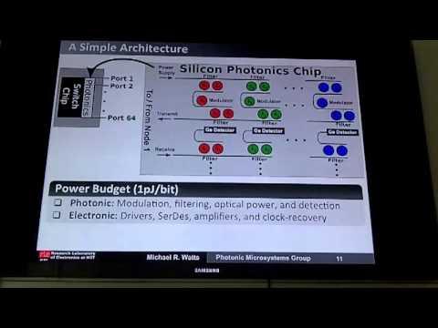 Electronic-Photonic Integration Within Switches And Routers